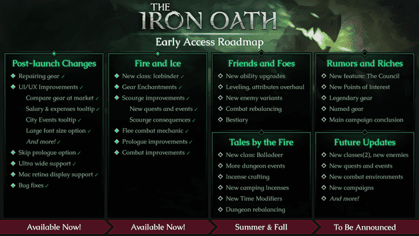 The Iron Oath roadmap as of 2022